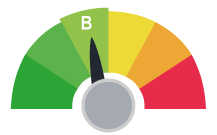 Green score